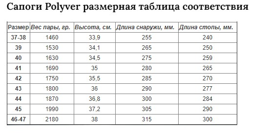 Сапоги Classic Winter  (38; зеленый)